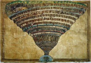 La Carte de l'Enfer dans laquelle Botticelli illustre l'Enfer - et ses divers paliers - décrit par Dante dans son ouvrage éponyme